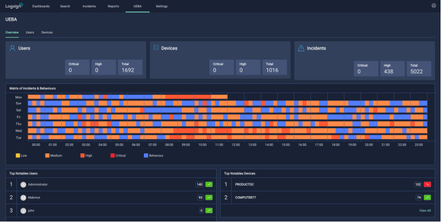 Detecting and Investigating Insider Threats with UEBA – Logsign Support ...